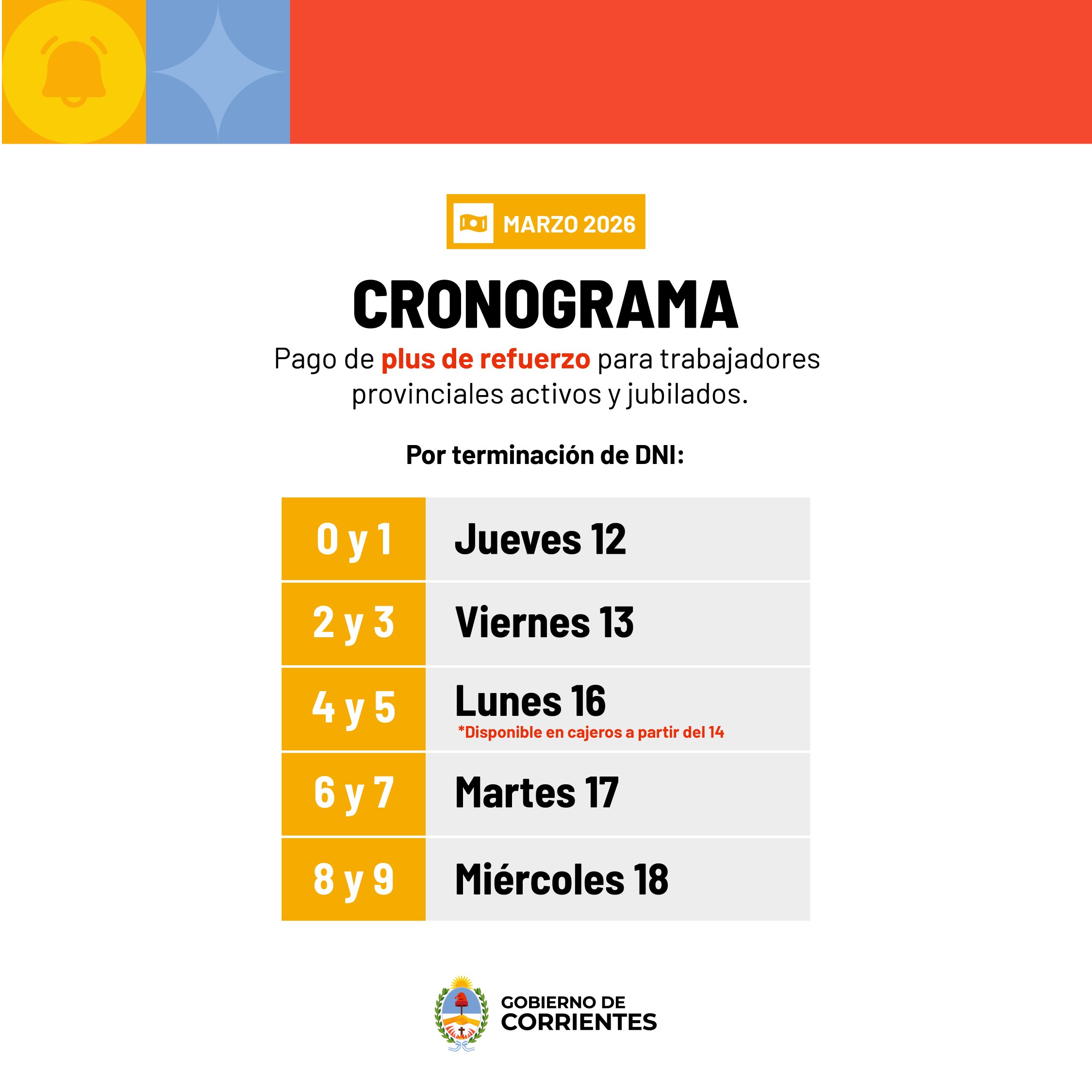 Corrientes pagará el Plus de Refuerzo de $100 mil desde este jueves